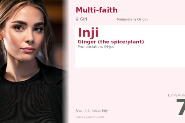 Inji Name Meaning — Origin (Malayalam), Gender & Details (2025)