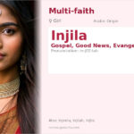 Injila Name Meaning and Details