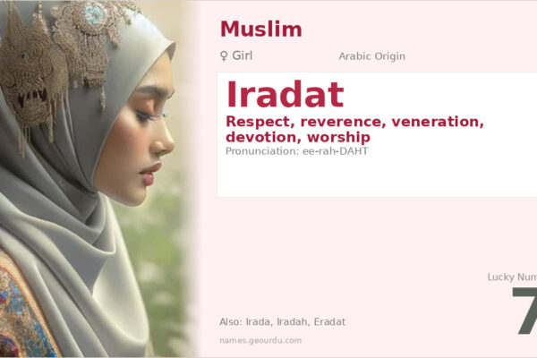 Iradat Name Meaning — Arabic Origin, Girl Name & Islamic Significance (2025)
