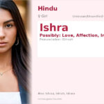 Ishra Name Meaning and Details