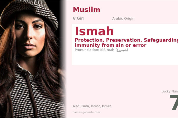 Ismah Name Meaning — Arabic Origin, Girl Name & Islamic Significance (2025)