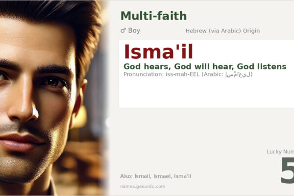 Isma’il Name Meaning — Origin, Gender & Details (2025)