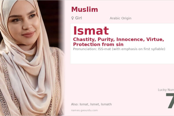 Ismat Name Meaning — Arabic Origin, Girl Name & Islamic Significance (2025)