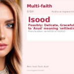 Isood Name Meaning and Details