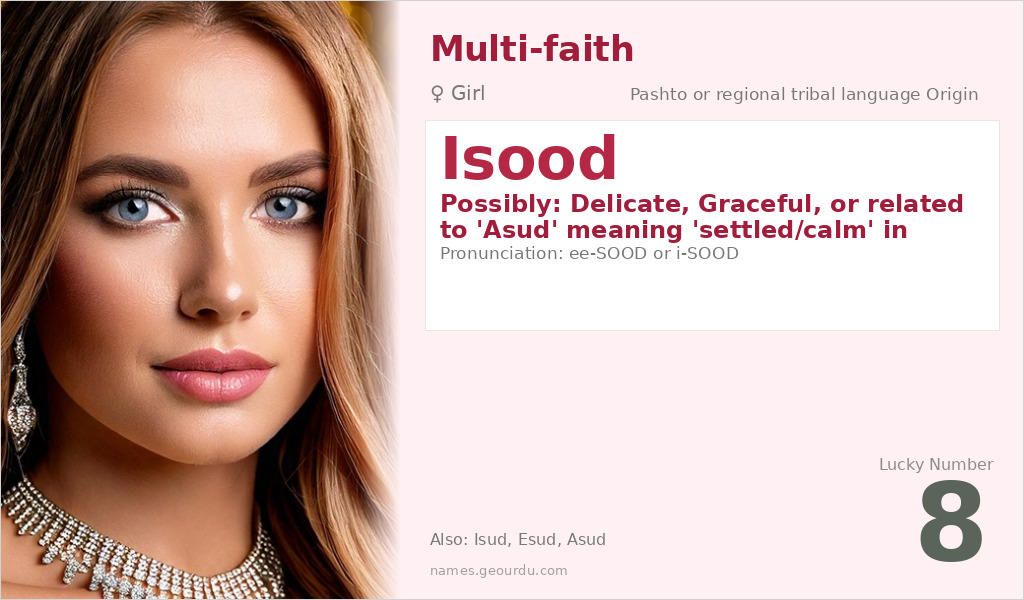 Isood Name Meaning and Details