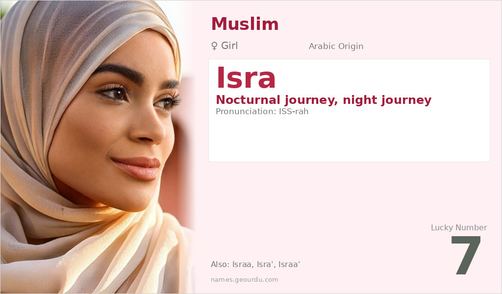 Isra Name Meaning and Details