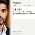 Israr Name Meaning and Details
