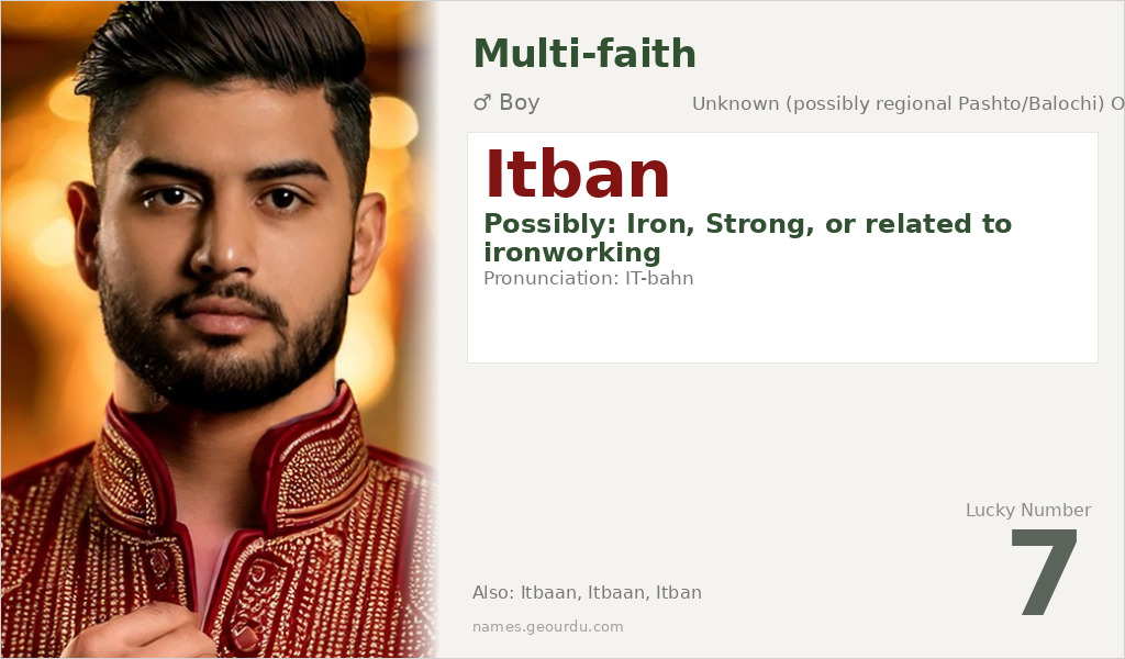 Itban Name Meaning and Details