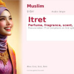 Itret Name Meaning and Details