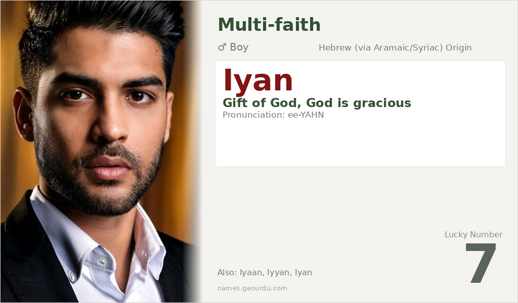 Iyan Name Meaning and Details