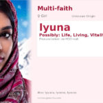 Iyuna Name Meaning and Details