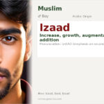 Izaad Name Meaning and Details