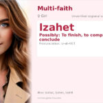Izahet Name Meaning and Details