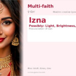 Izna Name Meaning and Details