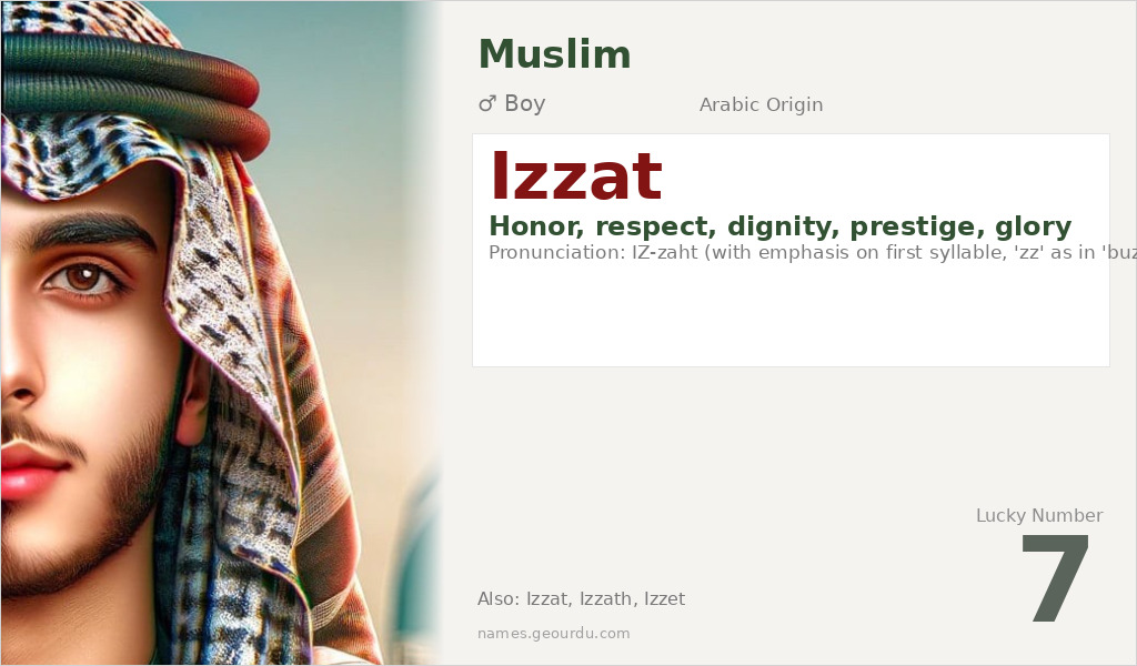 Izzat Name Meaning and Details