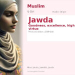 Jawda Name Meaning and Details