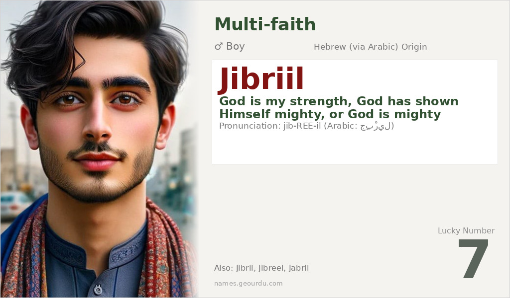 Jibriil Name Meaning and Details