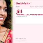 Jill Name Meaning and Details