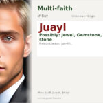 Juayl Name Meaning and Details
