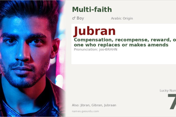 Jubran Name Meaning — Arabic Origin, Boy Name & Details (2025)