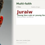Juraiw Name Meaning and Details