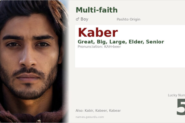 Kaber Name Meaning — Origin, Gender & Details (2025)