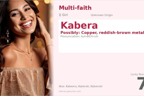 Kabera Name Meaning — Origin, Gender & Details (2025)
