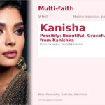 Kanisha Name Meaning and Details