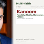 Kanoom Name Meaning and Details