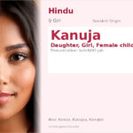 Kanuja Name Meaning and Details