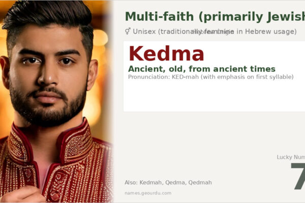 Kedma Name Meaning — Hebrew Origin, Gender & Cultural Significance (2025)