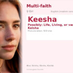 Keesha Name Meaning and Details