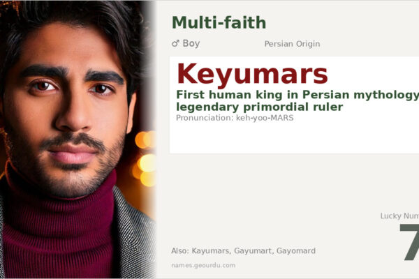 Keyumars Meaning — Persian Mythological King & Origin (2025)