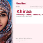 Khiraa Name Meaning and Details