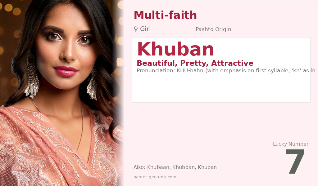 Khuban Name Meaning and Details