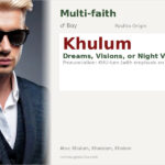 Khulum Name Meaning and Details
