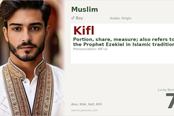Kifl Name Meaning — Arabic Origin, Boy Name & Prophet Reference (2025)