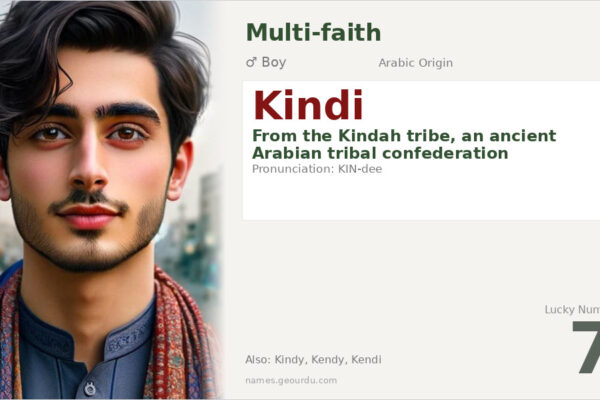 Kindi Name Meaning — Arabic Tribal Origin & History (2025)