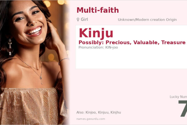 Kinju Name Meaning — Origin, Gender & Details (2025)