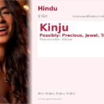 Kinju Name Meaning and Details