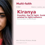 Kiranya Name Meaning and Details