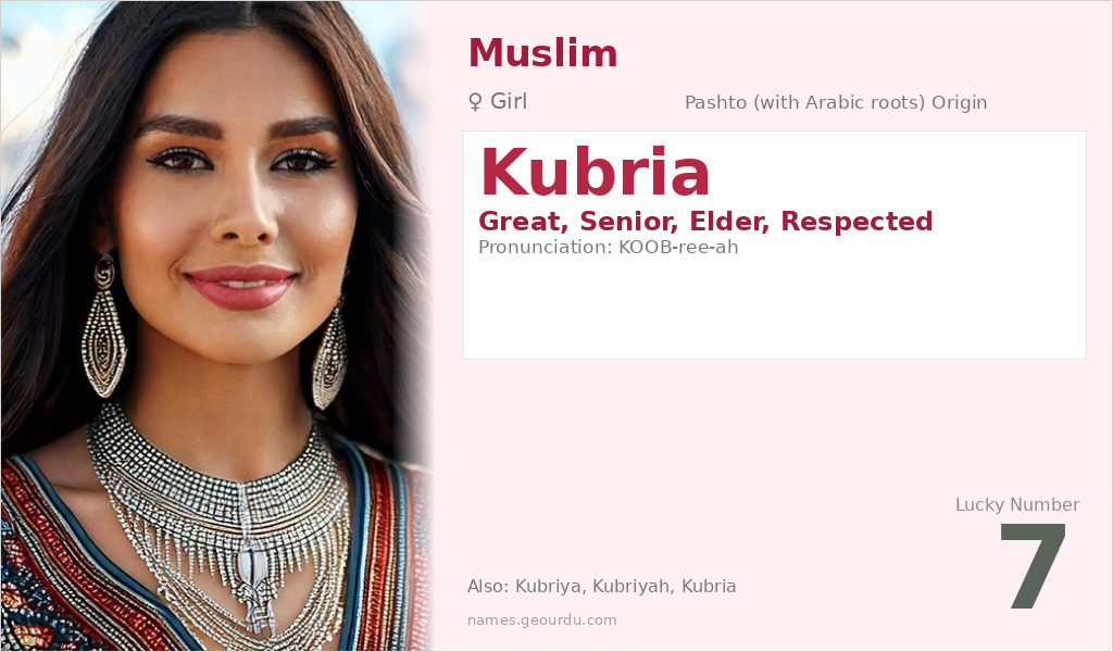 Kubria Name Meaning and Details