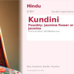 Kundini Name Meaning and Details