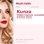 Kunza Name Meaning and Details