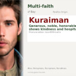 Kuraiman Name Meaning and Details