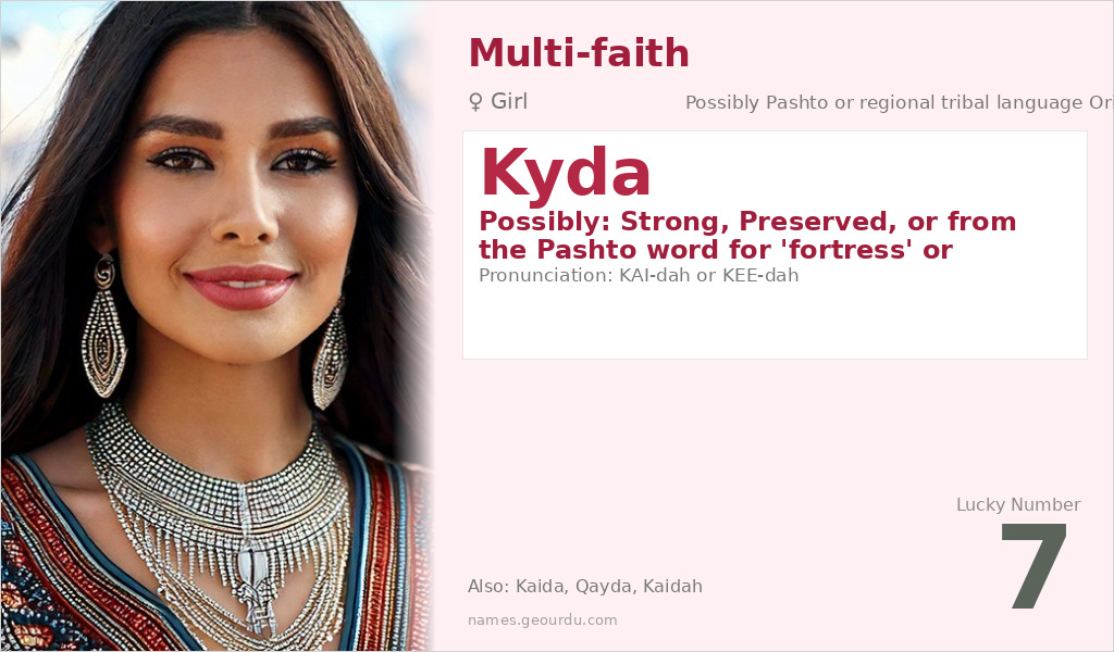 Kyda Name Meaning and Details
