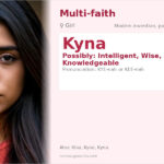 Kyna Name Meaning and Details