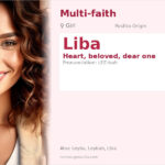 Liba Name Meaning and Details