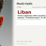 Liban Name Meaning and Details