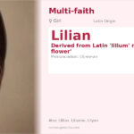 Lilian Name Meaning and Details